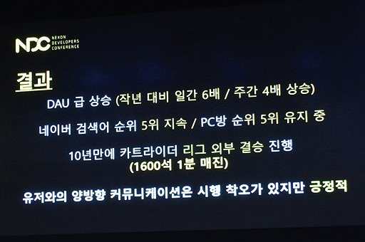 ꡼ No.014Υͥ / NDC19ϤΡKart Riderפӥ15ǯܤˤƿ͵޾徺ϡSecond GameפȤƤŸ