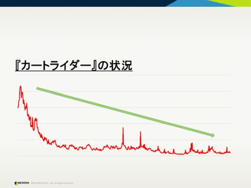 画像ギャラリー No.001のサムネイル画像 / 「CEDEC+KYUSHU 2019」で行われた「カートライダー」に関する講演の公式レポートが公開