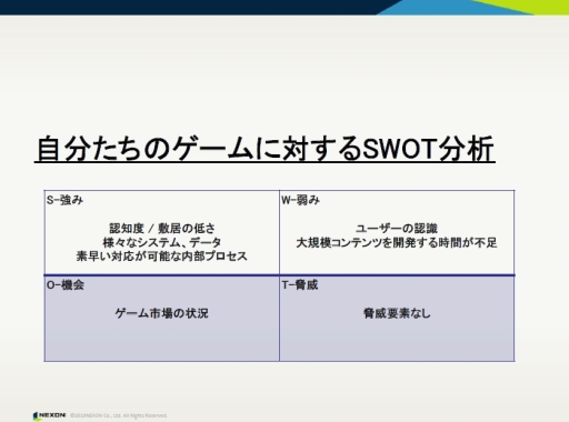 画像ギャラリー No.002のサムネイル画像 / 「CEDEC+KYUSHU 2019」で行われた「カートライダー」に関する講演の公式レポートが公開