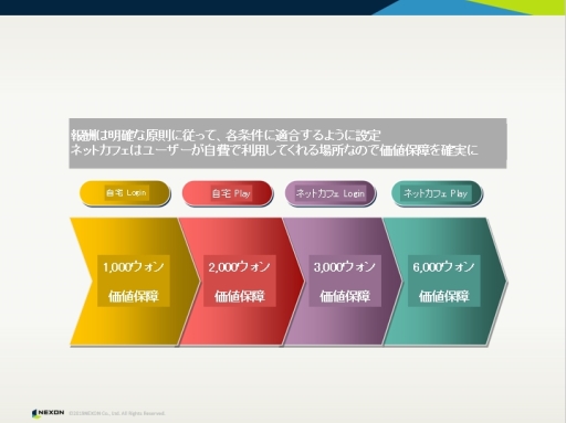 画像ギャラリー No.007のサムネイル画像 / 「CEDEC+KYUSHU 2019」で行われた「カートライダー」に関する講演の公式レポートが公開