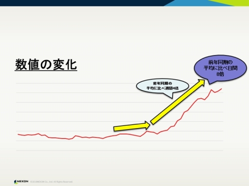 画像ギャラリー No.009のサムネイル画像 / 「CEDEC+KYUSHU 2019」で行われた「カートライダー」に関する講演の公式レポートが公開