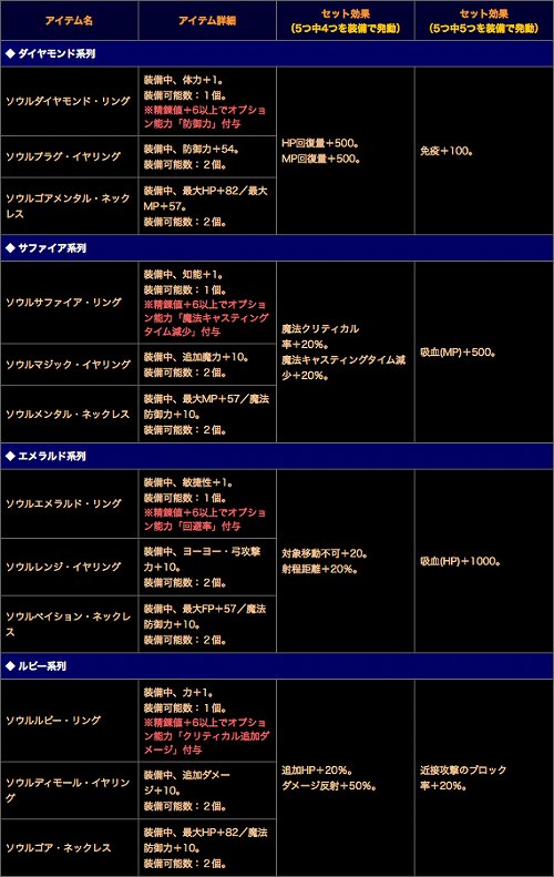 画像ギャラリー No.002のサムネイル画像 / 「フリフ」ソウルアクセサリー「ネックレス」のランダムボックスが登場