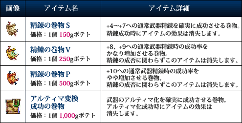 画像ギャラリー No.003のサムネイル画像 / 「フリフ」,Xmas期間限定でプレイヤー注目のペットボックスなど発売