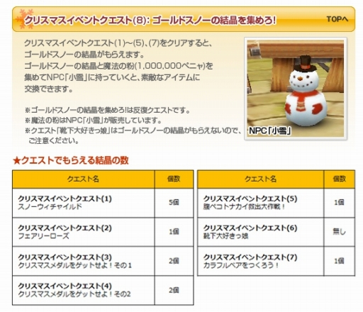 ꡼ No.001Υͥ / ֥եե饤ץ٥ȥƥ򽸤ȡĶǽޥȡɤ