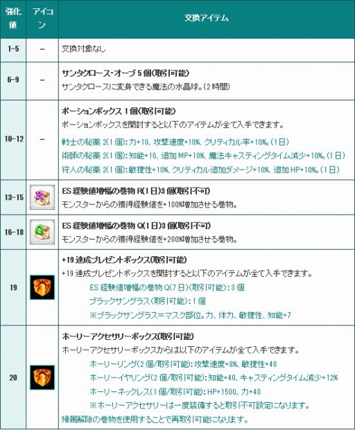 ꡼ No.005Υͥ / ֥եե饤ץ٥ȥƥ򽸤ȡĶǽޥȡɤ