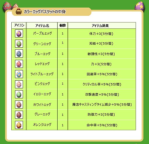 画像ギャラリー No.001のサムネイル画像 / 「フリフオンライン」,モンスターがドロップする“イースターエッグ”を集めよう