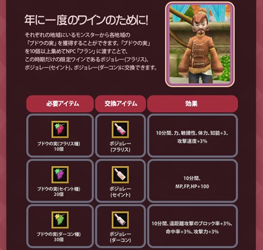 画像集#002のサムネイル/「フリフオンライン」ブドウの実を集めてイベント限定ポーションを手に入れよう