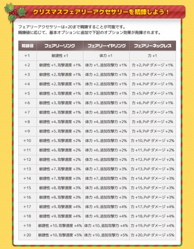 画像集#005のサムネイル/「フリフオンライン」,イベント「フェアリーアクセサリーをゲットせよ!」を実施