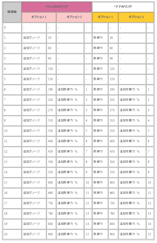 ꡼ No.001 | ֥եե饤Ǻ벵礹֥Х󥿥󥤥٥2015פ