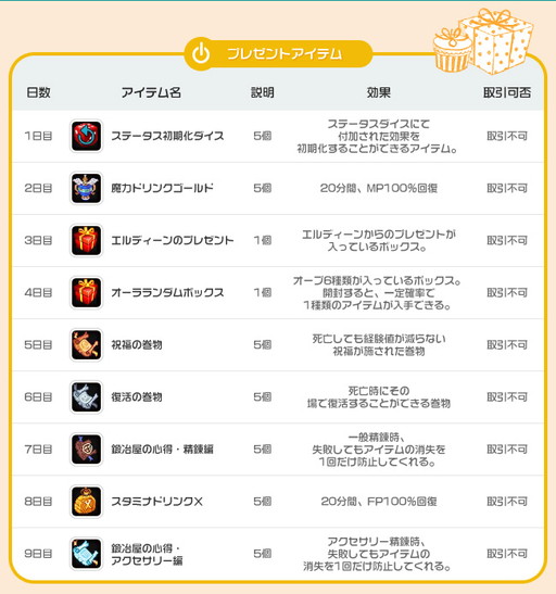 ���������꡼ No.002�Υ���ͥ������ / �֥ե�ե���饤��ס���ڥ����ƥ���館��GW�������󥤥٥�Ȥ�����