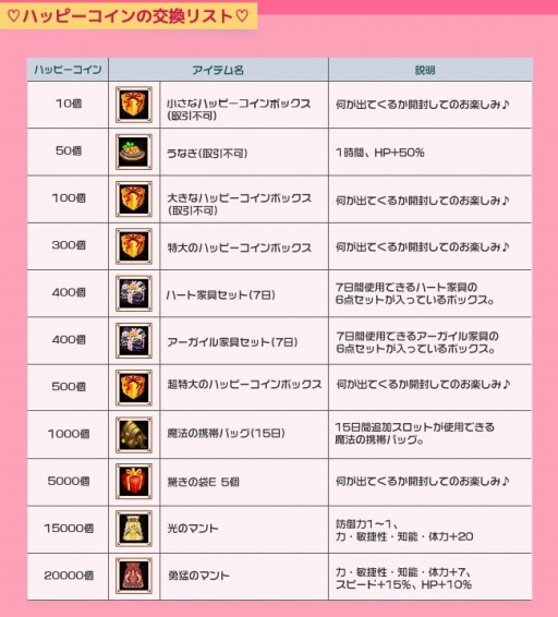 画像ギャラリー No.002のサムネイル画像 / 「フリフオンライン」集めたコインをアイテムと交換するイベントが開催に