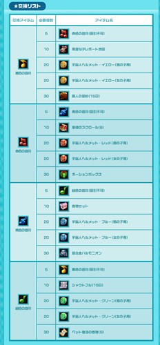 画像ギャラリー No.002のサムネイル画像 / 「フリフオンライン」で「ミュージックフェスティバル2015」が本日より開催