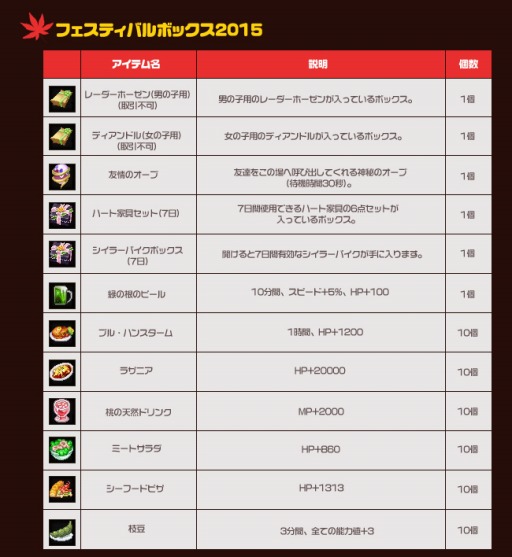 ���������꡼ No.004�Υ���ͥ������ / �֥ե�ե���饤��פǥ��٥�ȡ֥����ȡ��С��ե����ȡפ���������