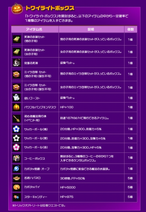 画像ギャラリー No.007のサムネイル画像 / 「フリフオンライン」で3つのハロウィンイベントがスタート