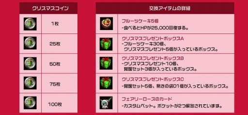 画像ギャラリー No.007のサムネイル画像 / 「フリフオンライン」サンタ衣装を獲得できる「クリスマスイベント」が開催に