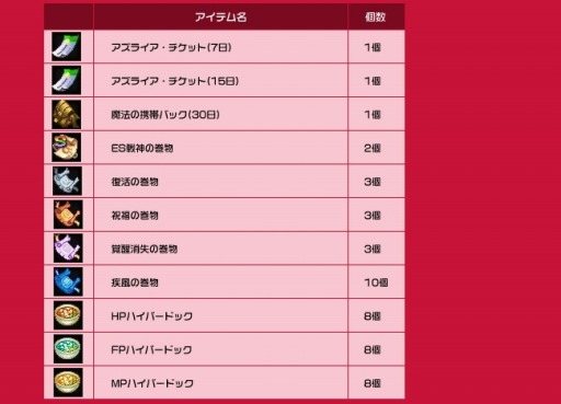 画像ギャラリー No.009のサムネイル画像 / 「フリフオンライン」サンタ衣装を獲得できる「クリスマスイベント」が開催に