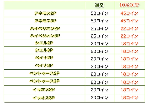 画像ギャラリー No.004のサムネイル画像 / 「ショットオンライン」春のディスカウント。人気アイテムが10％オフ