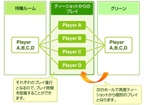 画像ギャラリー No.001のサムネイル画像 / 「ショットオンライン」新モード「ストローク 快」で対戦がスムースに