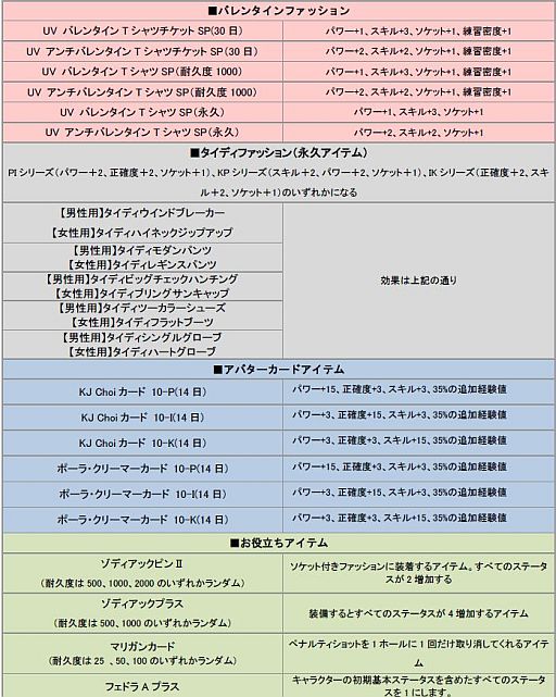 ���������꡼ No.008�Υ���ͥ������ / ��ShotOnline�ץ��祳�򽸤�ƥ����ƥब�������Х�󥿥��󥮥եȤ��餪��