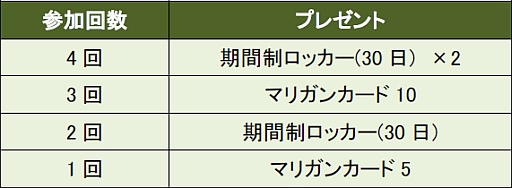 画像ギャラリー No.008のサムネイル画像 / 「ShotOnline」“ランキングツアーシステム“が実装。各種イベントを順次開催