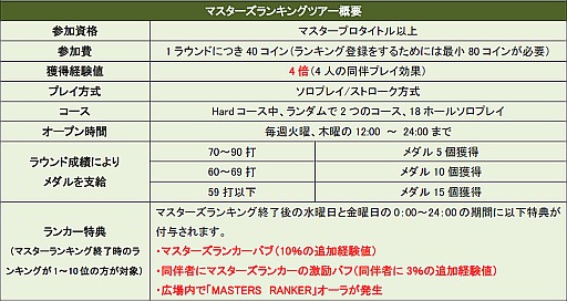 ꡼ No.009 | ShotOnlineסȥ󥭥󥰥ĥƥȤƼ磻٥Ȥ缡