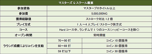 ꡼ No.010 | ShotOnlineסȥ󥭥󥰥ĥƥȤƼ磻٥Ȥ缡