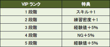 ꡼ No.002Υͥ / ShotOnlineץɥƥबåץǡȡˡVIP󥯡פо