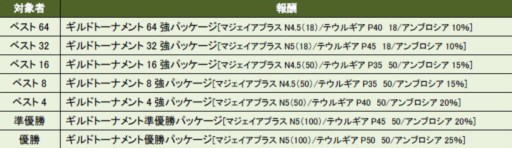 ꡼ No.009 | ShotOnlineץɥƥबåץǡȡˡVIP󥯡פо