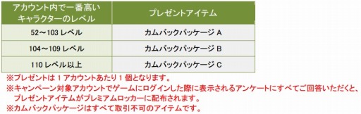 画像集#006のサムネイル/「ShotOnline」,最高難度の上級者向け新コース「セントベイ」が実装に