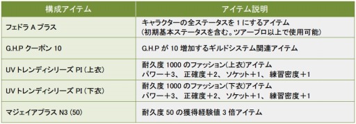 画像集#007のサムネイル/「ShotOnline」,最高難度の上級者向け新コース「セントベイ」が実装に