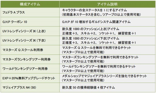 画像集#008のサムネイル/「ShotOnline」,最高難度の上級者向け新コース「セントベイ」が実装に