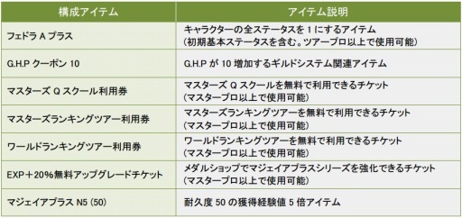 画像集#009のサムネイル/「ShotOnline」,最高難度の上級者向け新コース「セントベイ」が実装に