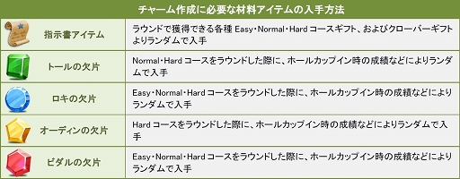 画像集#006のサムネイル/「ShotOnline」,10周年記念アップデート「EVOLUTION」を9月17日に実施