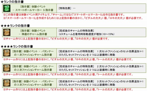 #006Υͥ/ShotOnline10ǯåץǡȡEVOLUTIONפ»ܡǰ٥Ȥ