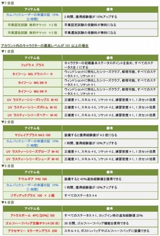 ꡼ No.002 | ShotOnline7Ϣ³ǥƥबϤ֥Хåڡפ»