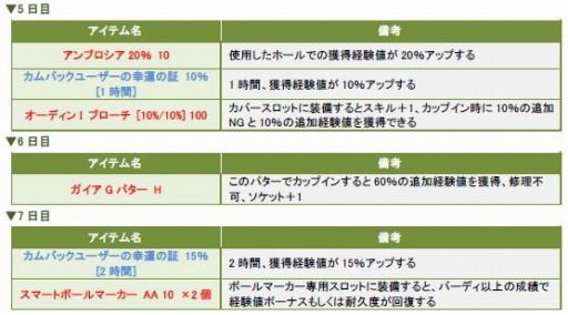 ꡼ No.003 | ShotOnline7Ϣ³ǥƥबϤ֥Хåڡפ»