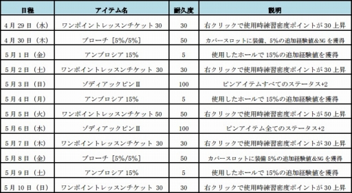 画像ギャラリー No.003のサムネイル画像 / 「ShotOnline」,「幸運の証」プレゼントなど4つのイベントを開催