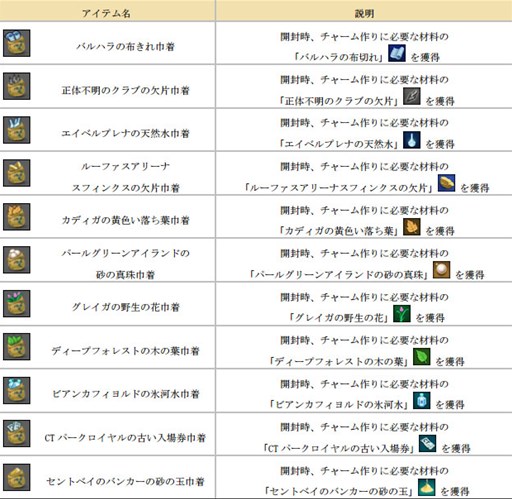 ꡼ No.010Υͥ / ShotOnlineסUIåץǡȤ»ܡǰ٥Ȥ곫