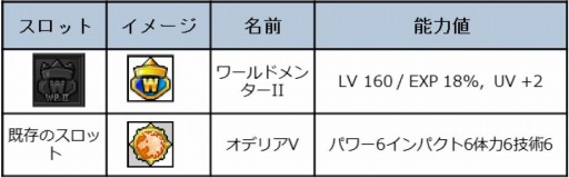 ꡼ No.001 | ShotOnline׿ȥ֥ɥץIIIIIפɲáϥ󥤥٥Ȥ