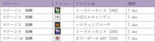 ꡼ No.006 | ShotOnline׿ȥ֥ɥץIIIIIפɲáϥ󥤥٥Ȥ