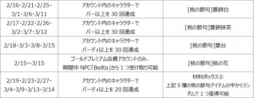 ꡼ No.002 | ShotOnlineסɩߤκ祤٥ȡפ»