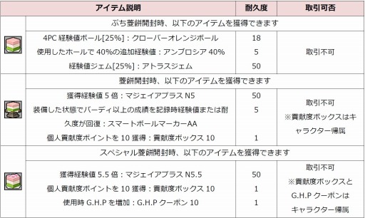 ꡼ No.004 | ShotOnlineסɩߤκ祤٥ȡפ»