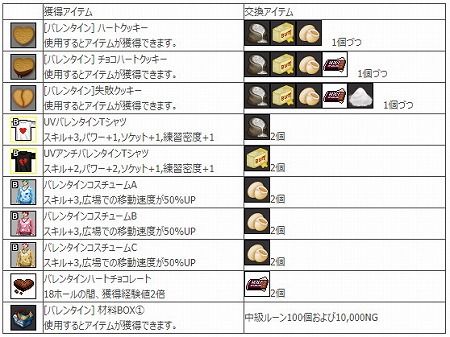 ꡼ No.005Υͥ / ShotOnlineסߤΤʤڡɤŤ