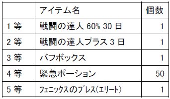 画像集#004のサムネイル/「ネオスチーム」に鉱石の自動採鉱機能が本日実装。プレゼントが当たるアンケートイベントも