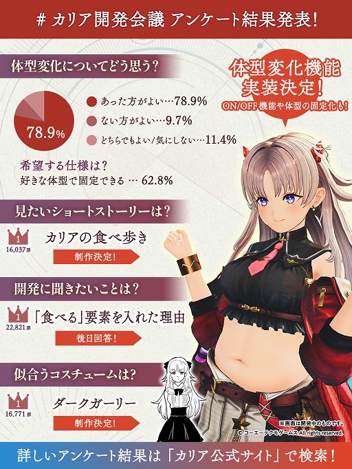 画像ギャラリー No.002のサムネイル画像 / 「カリアのアトリエ」に体型変化機能の実装が決定。好みの体型での固定も可能。ユーザーアンケートでは3万8000件以上の回答が集まる
