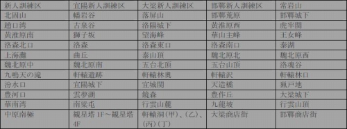 ���������꡼ No.002�Υ���ͥ������ / ��M2������������צ��ƥ��Ȥǥ����С���٥����å���»�