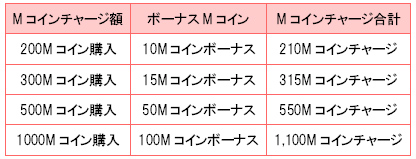 ���������꡼ No.002�Υ���ͥ������ / �����ϡ�M2�פ��������ߤ������������и���2�ܤʤɳƼ省���ڡ��󳫺�