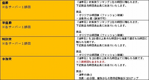 画像ギャラリー No.001のサムネイル画像 / 「M2」師団祭2011春でオリジナル師団旗を入手しよう。5月特別任務も