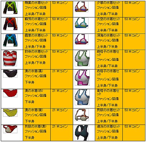 ���������꡼ No.005�Υ���ͥ������ / ��M2�ײƤ�����Ǥ̳�ָ��β���μ�פ򳫺š��������ʤɥ����ƥ���ɲä�