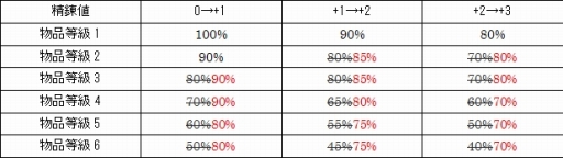 画像ギャラリー No.006のサムネイル画像 / 「M2」，“超大型”クエスト「至虚石任務」が実装。ドロップ率などの調整も